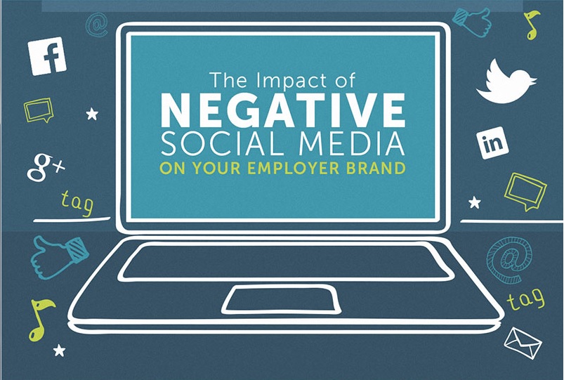 Impact Social Media Employer Brand