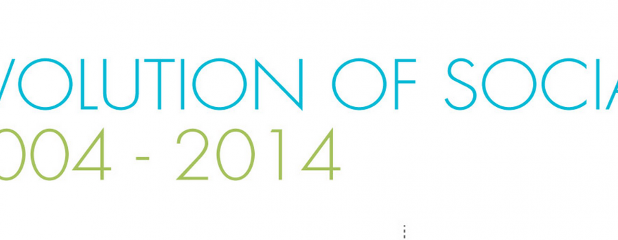 Evolution of Social Infographic