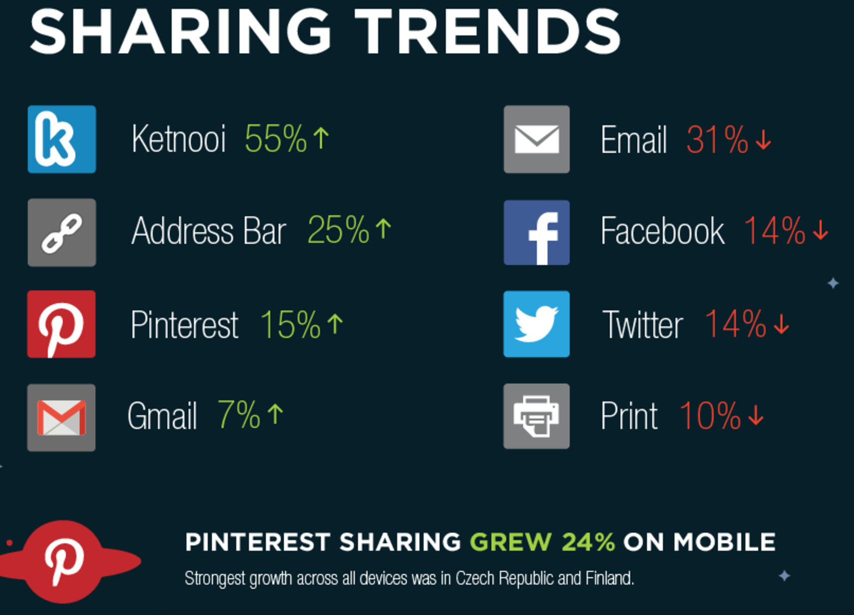 Infographic Sharing Trends
