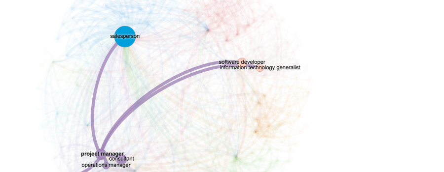LinkedIn Career Transition