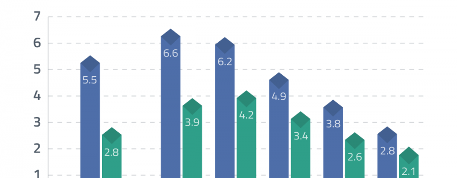 2015 social media accounts
