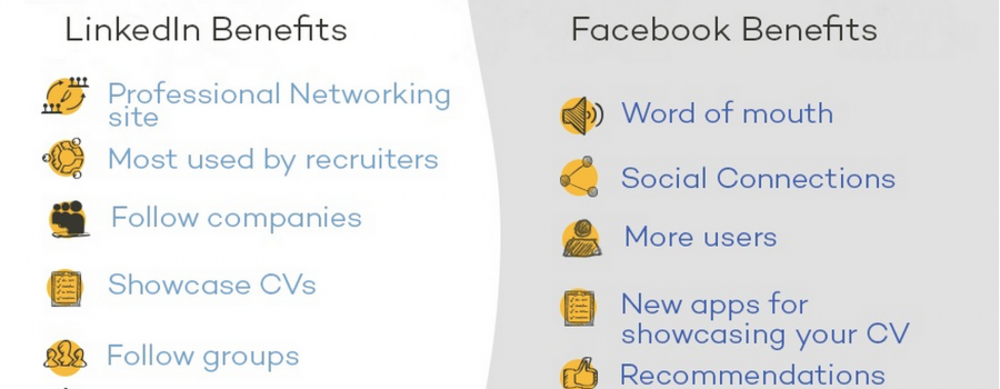 Facebook LinkedIn Vergleich