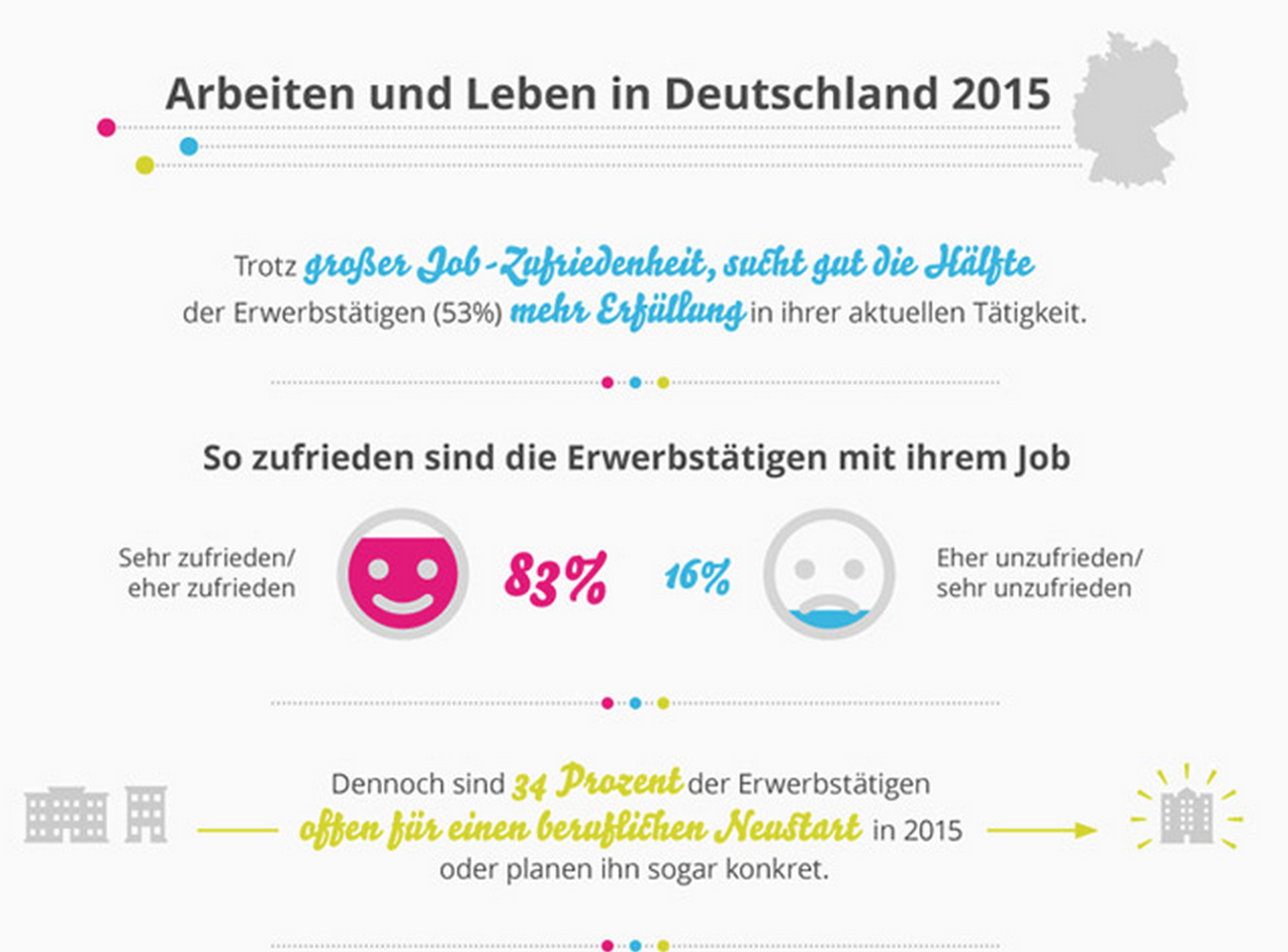 Infografik Arbeiten und Leben in Deutschland 2015