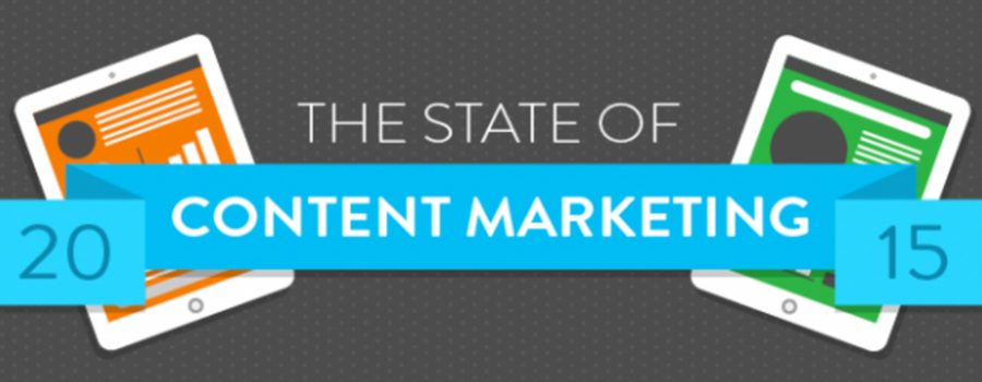 State of Content Marketing 2015 Infographic