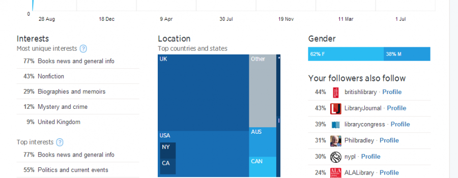 9 Jahre Twitter Nutzer Deutschland 2015