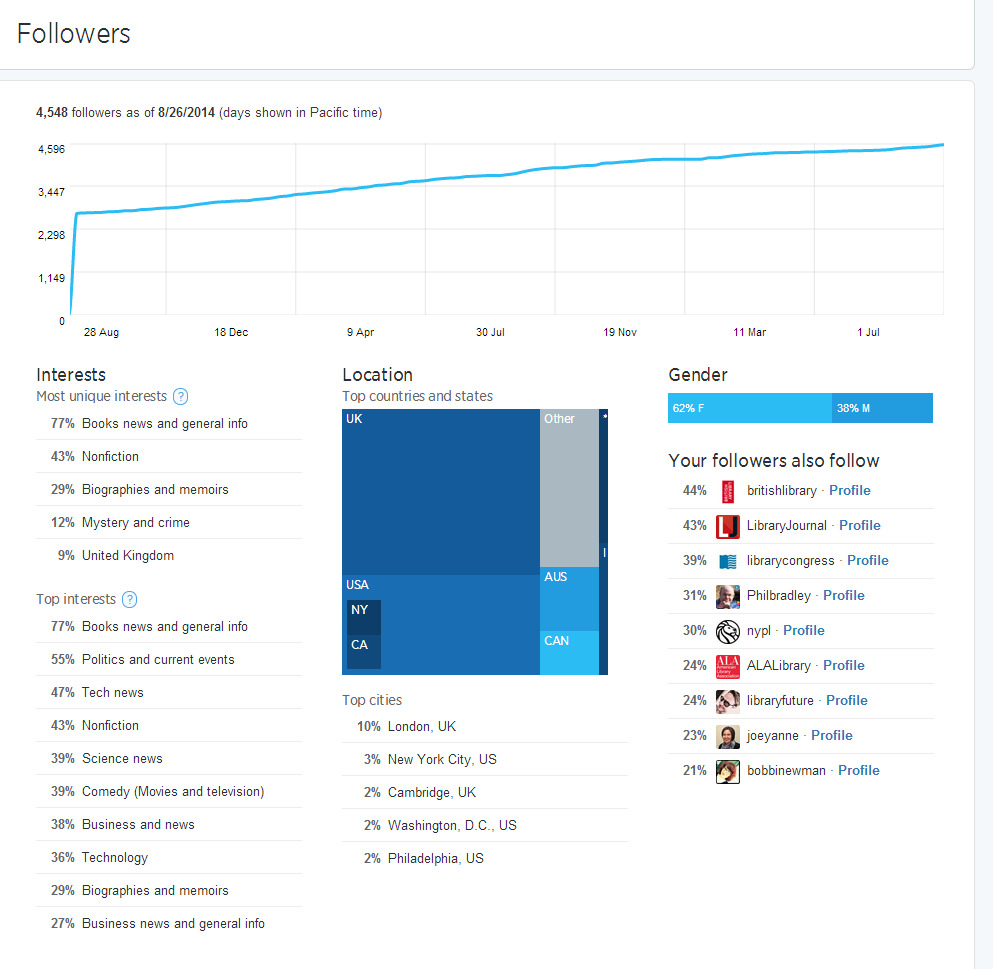 9 Jahre Twitter Nutzer Deutschland 2015