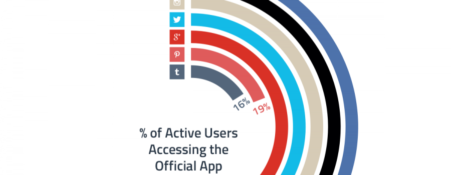 Facebook Nutzer offizielle App