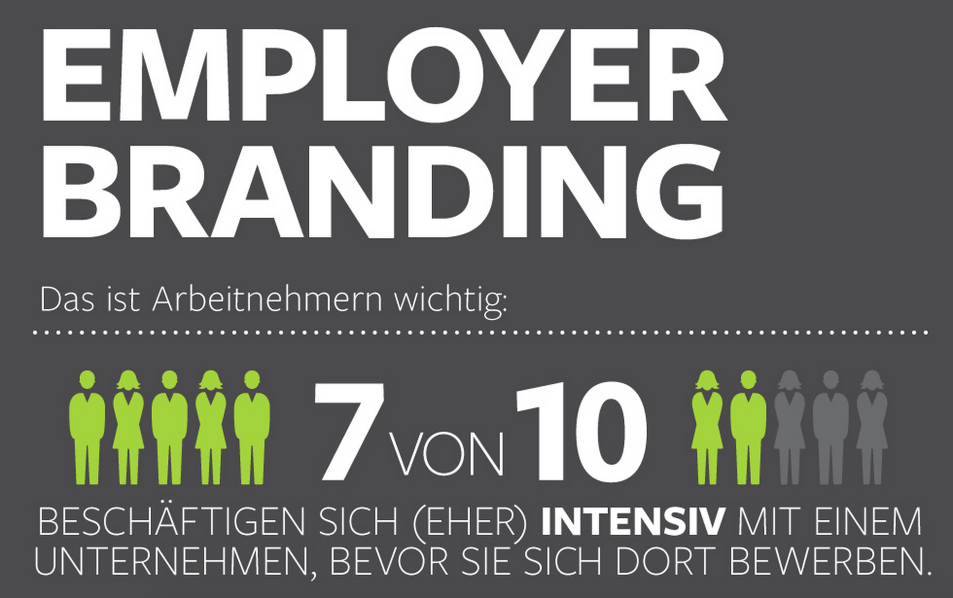 Infografik Employer Branding 2015