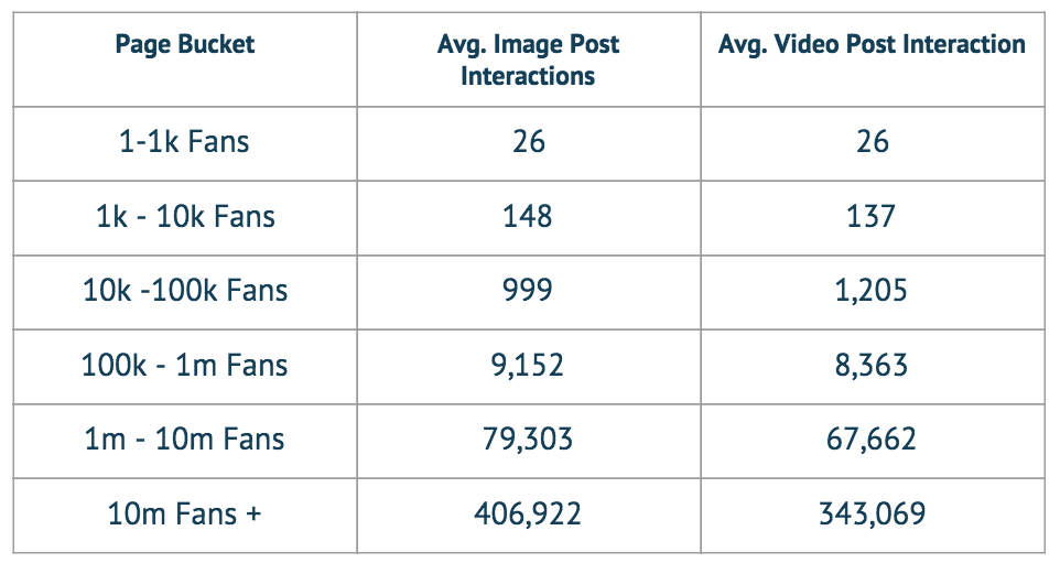 Instagram Interaction Rate Study Q1 2015
