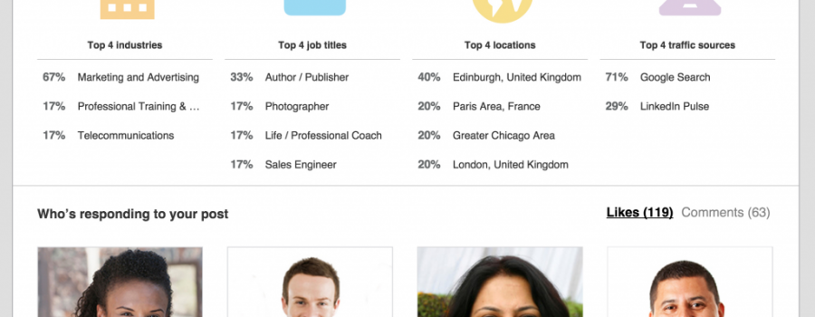LinkedIn Publishing Platform Analytics
