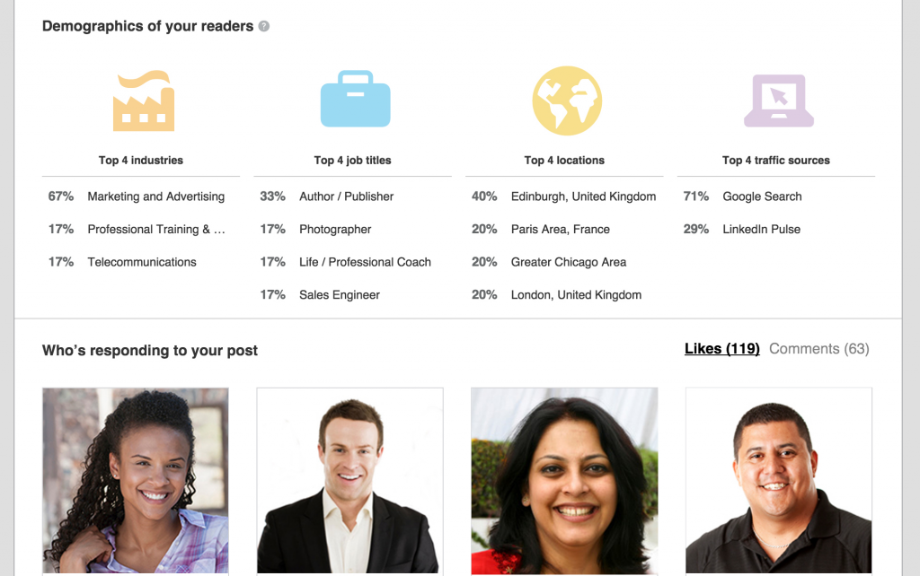 LinkedIn Publishing Platform Analytics