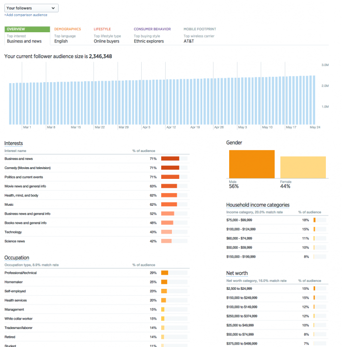 Twitter Audience Insights
