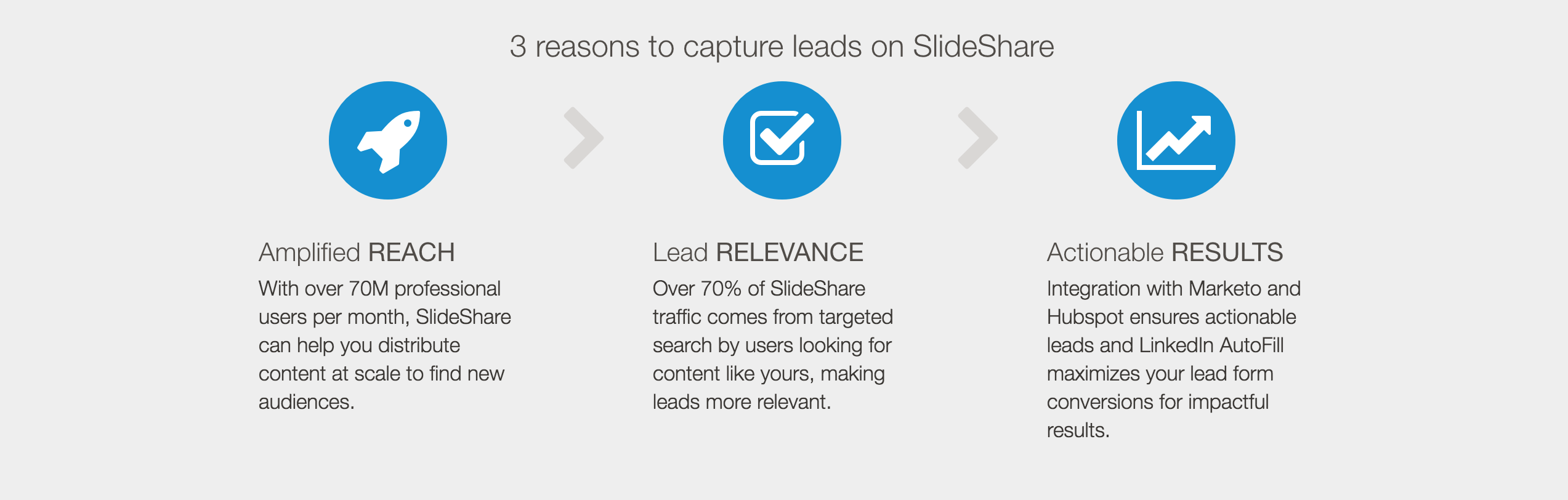 SlideShare Lead Generation
