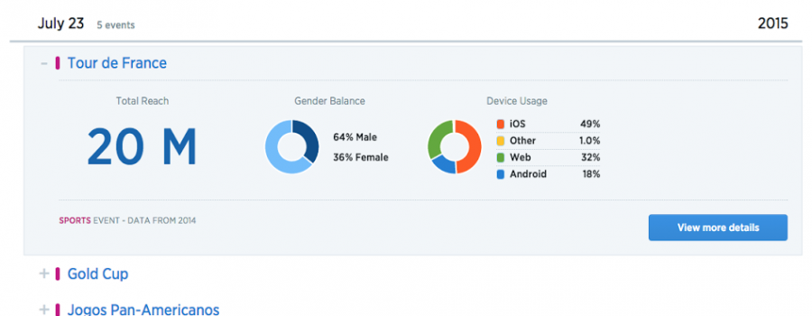 twitter event targeting