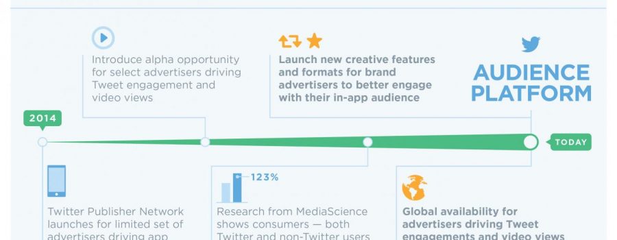 twitter audience insights update