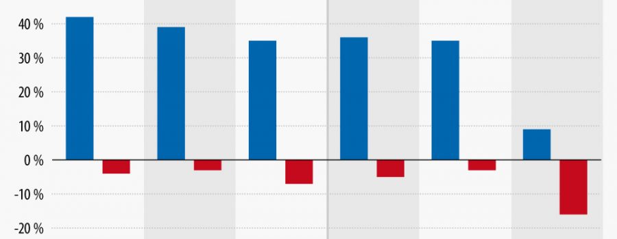 IT Unternehmen Absolventen