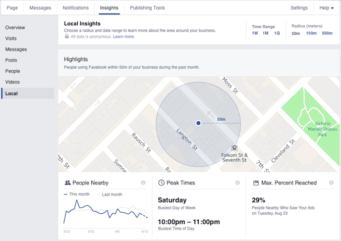 facebook page insights local