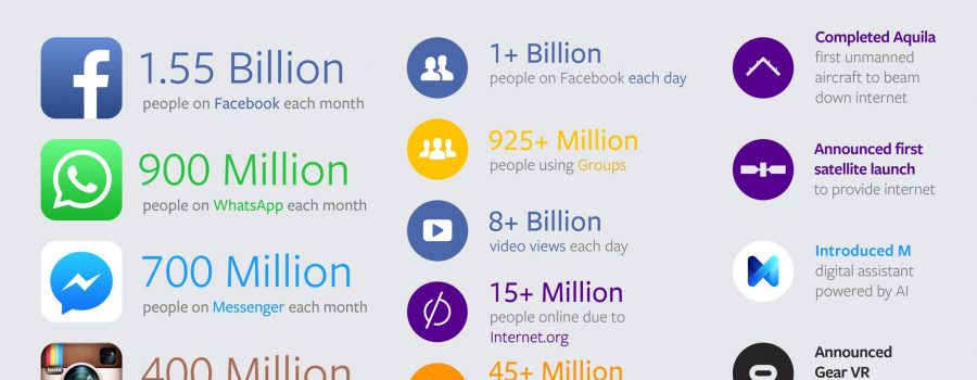 facebook q3 2015