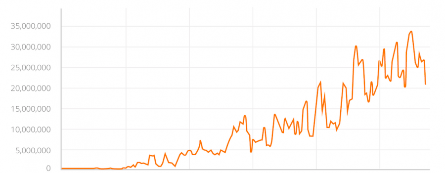 instagram ad impressions