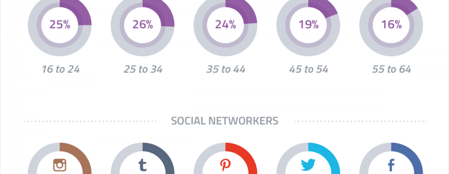 markenbekanntheit social media
