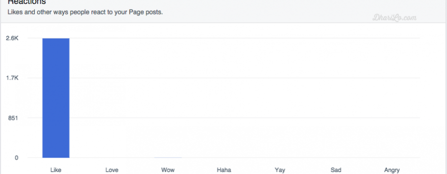facebook reactions page insights