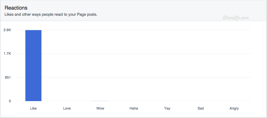 facebook reactions page insights