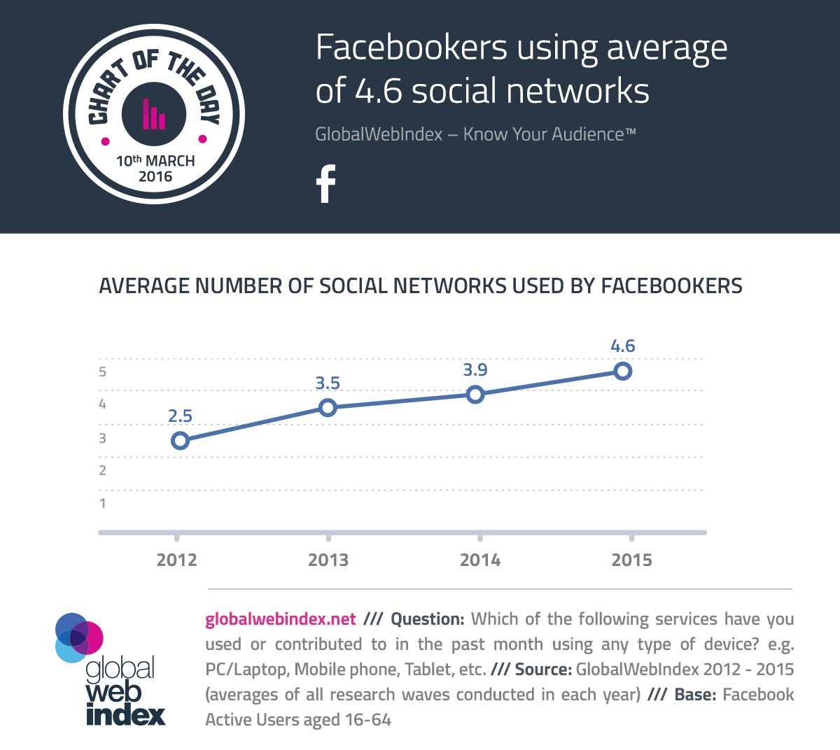 facebook users social networks