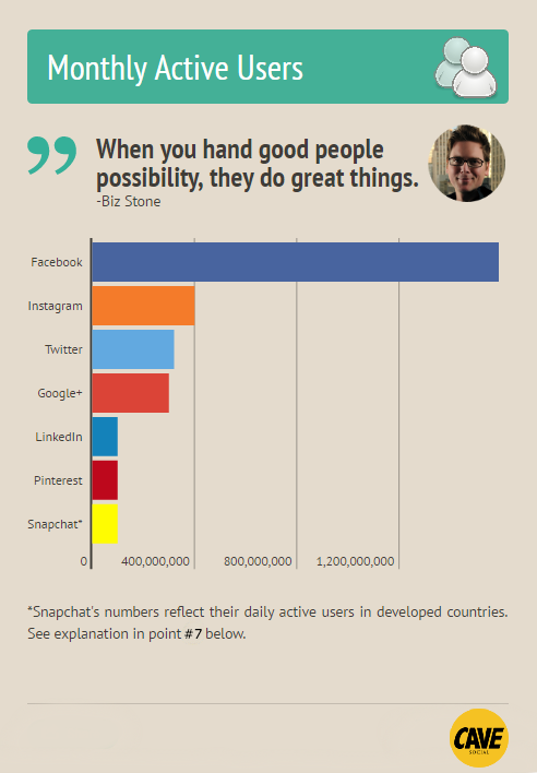 infografik aktive nutzer soziale netzwerke
