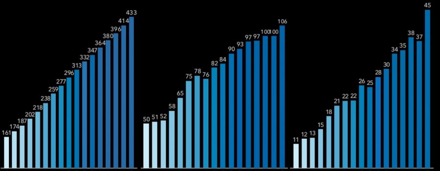 linkedin quartalszahlen q1 2016