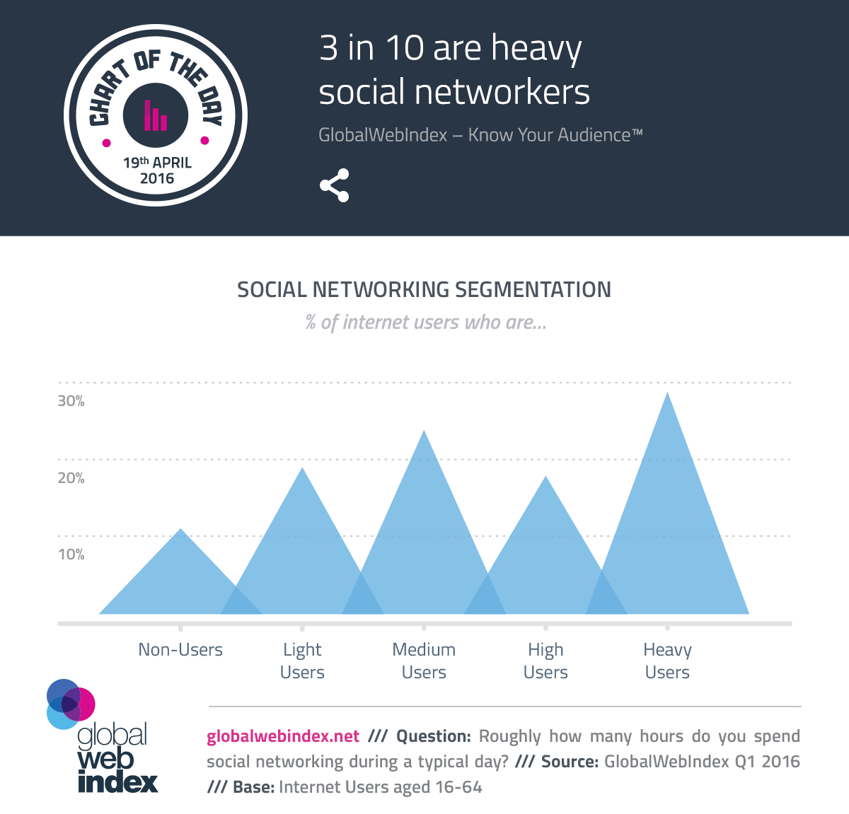 social networking infografik