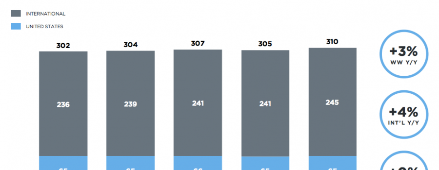 twitter aktive nutzer