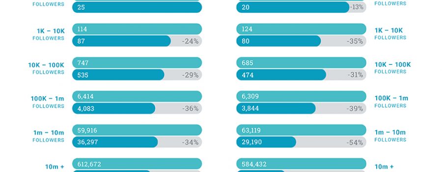 instagram-interaktionen