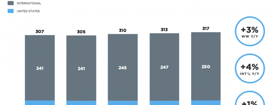 twitter quartalszahlen q3 2016