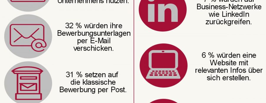 umfrage bewerbung deutschland