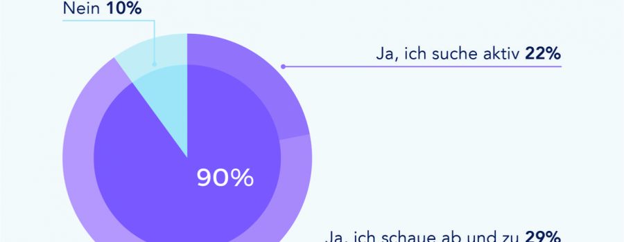 young professionals jobsuche