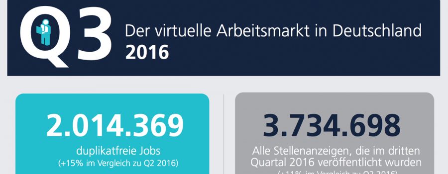 virtueller arbeitsmarkt q3 2016