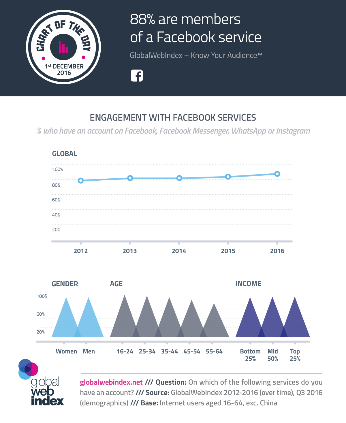 infografik facebook-dienst