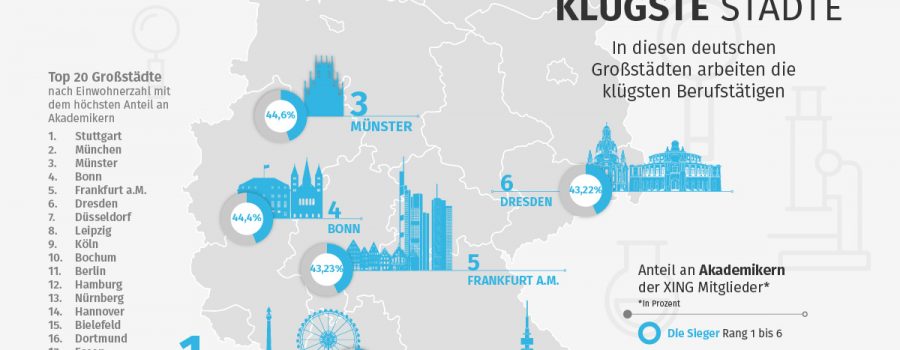 xing akademikerdichte