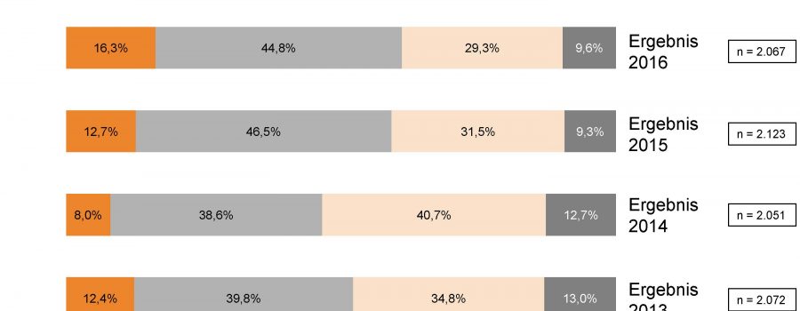 Arbeitsmarktstudie 2016