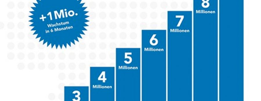 linkedin nutzerzahlen 2017