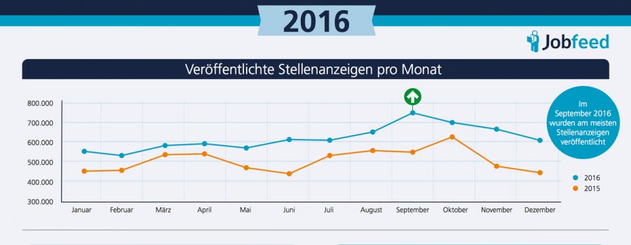 virtueller arbeitsmarkt deutschland 2016