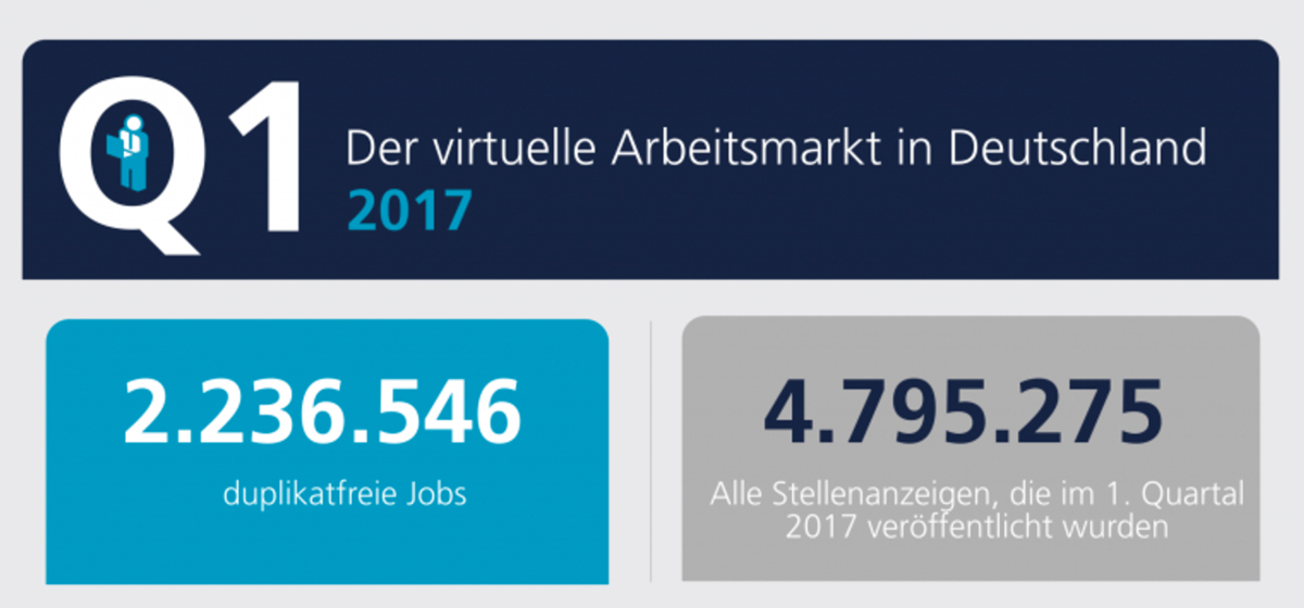 virtueller arbeitsmarkt q1 2017