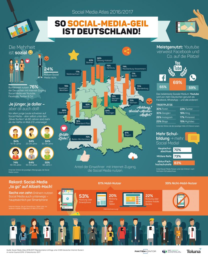 infografik social media-nutzung deutschland 2017