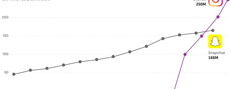 instagram stories-nutzer