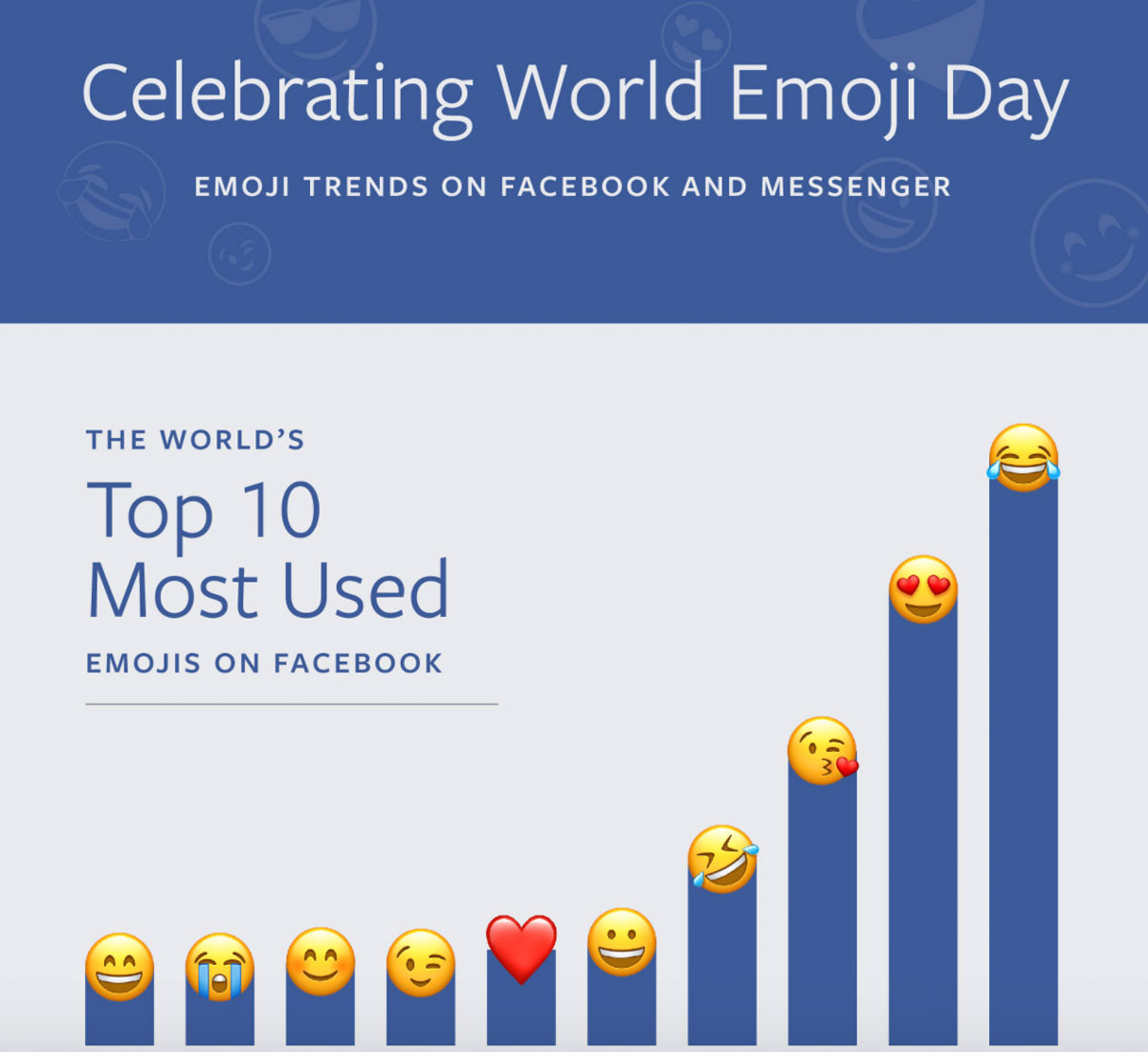 facebook emoji-nutzung 2017