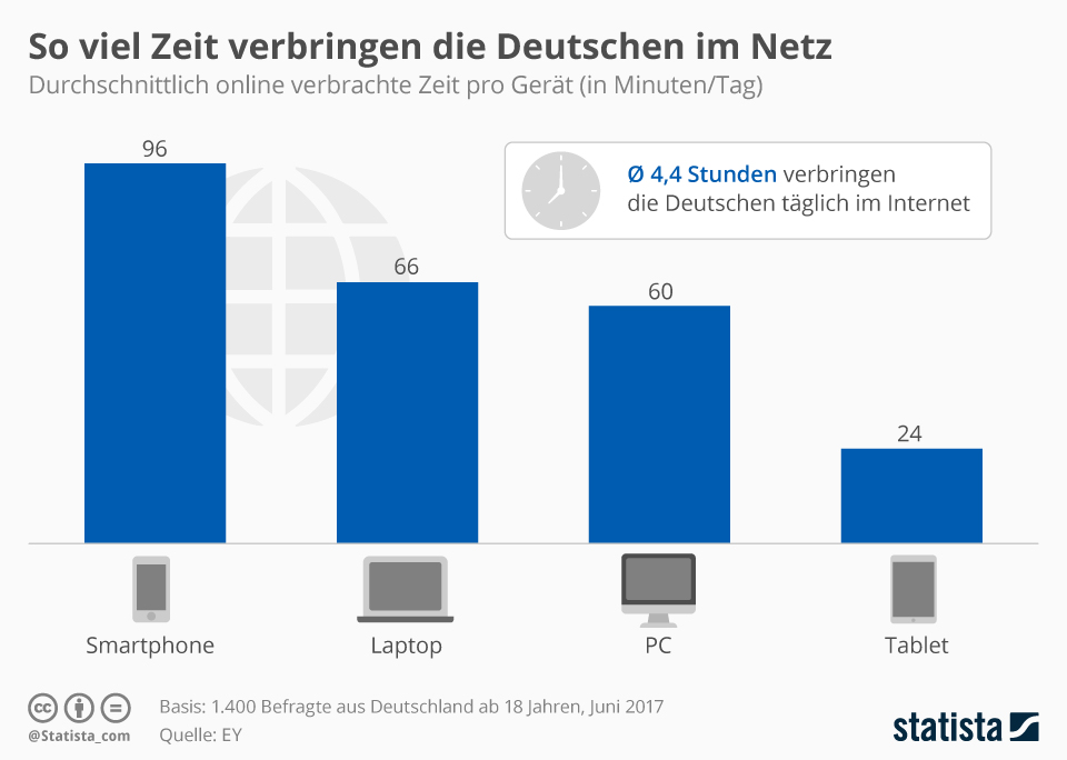 infografik internetnutzung deutschland