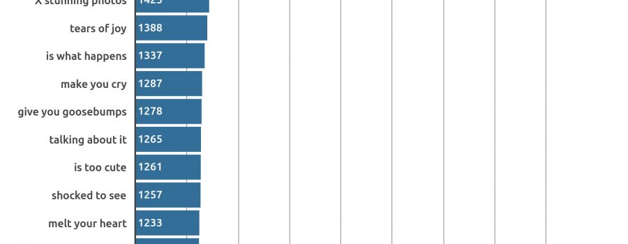 studie facebook-ueberschriften