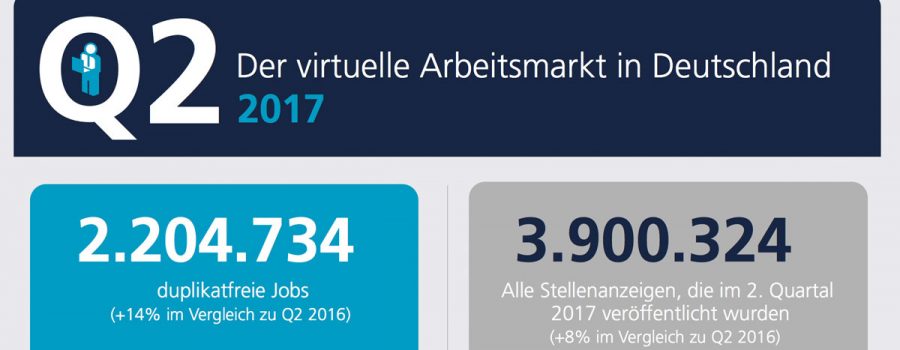 virtueller arbeitsmarkt q2 2017