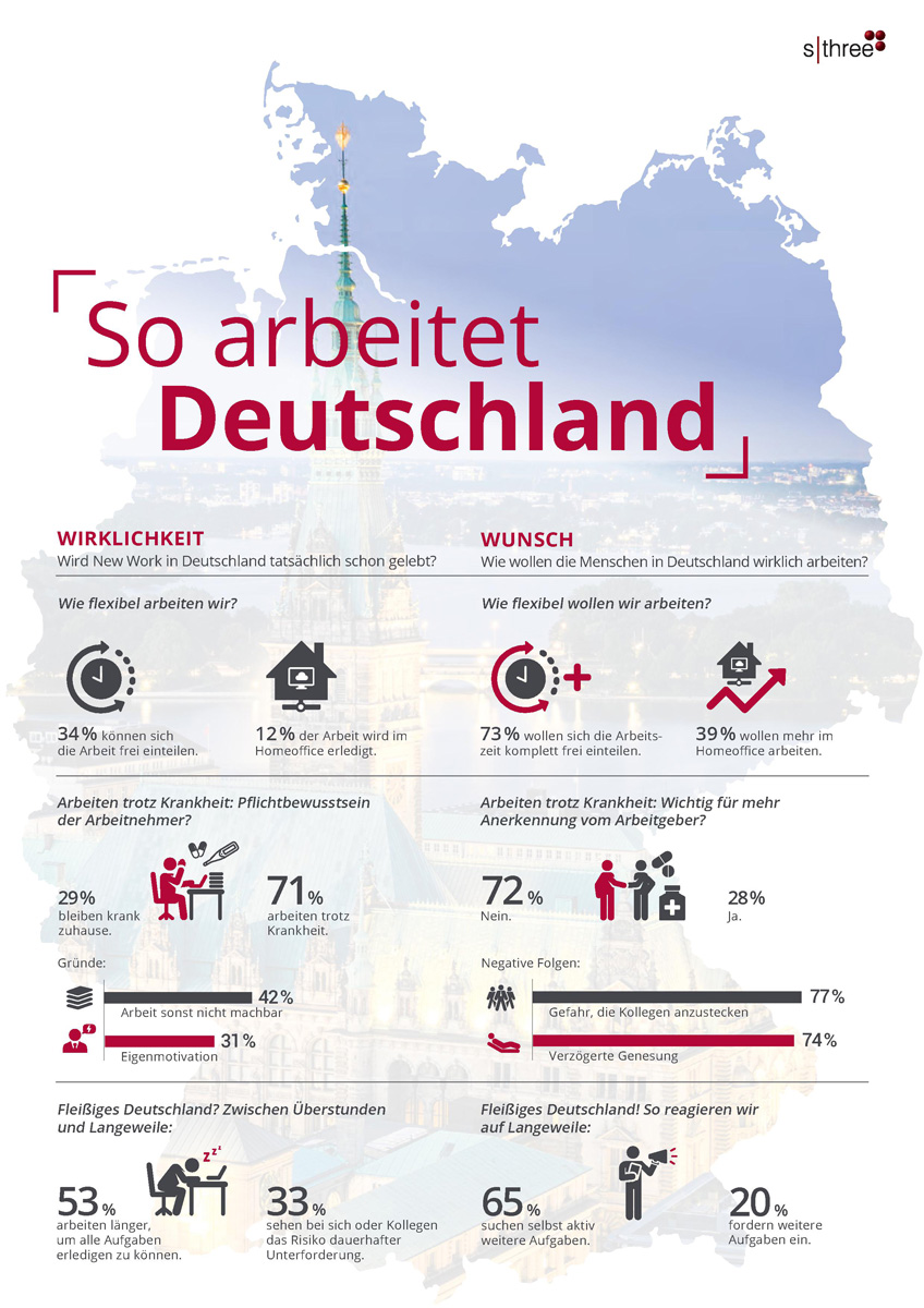 infografik so arbeitet deutschland