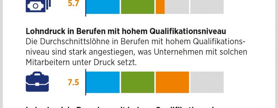 global skills index 2017